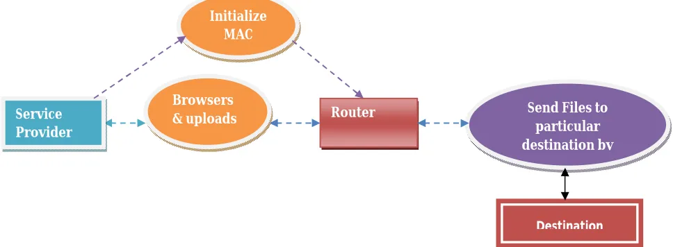 Figure 1: Service Provider  