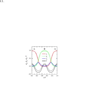 FIG. 7: Volume fraction proﬁle φR(z) (a) and the orientational order parameter proﬁle S(z) (b)