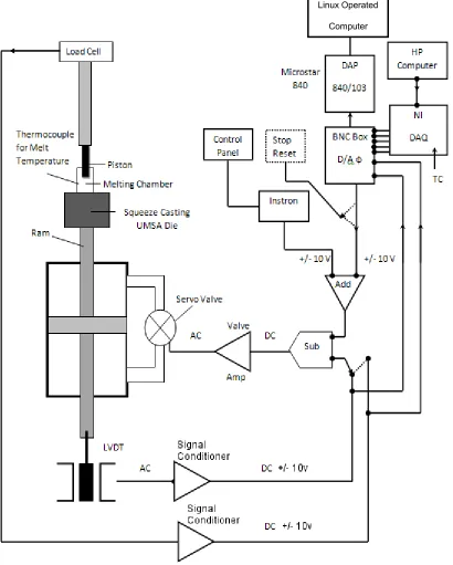 Figure 31 - Schematic diagram of SC-UMSA data collection. 
