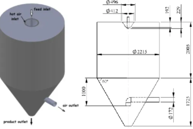Fig. 1.  Concept of two-stage droplet drying kinetics [6]. 