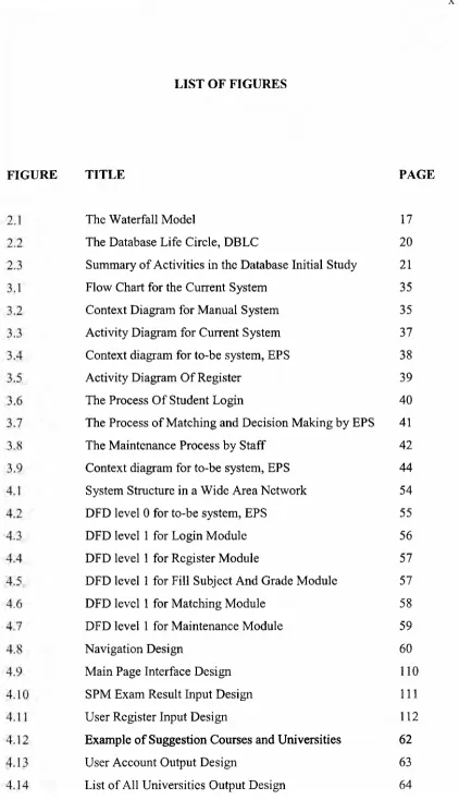 FIGURE TITLE The Waterfall Model 