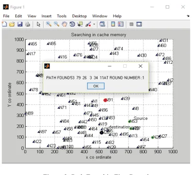 Figure 2. Flow of Work