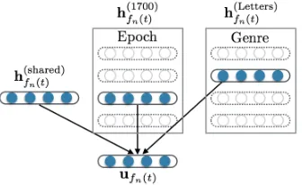 Figure 3: Aggregating multiple embeddings.