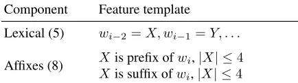 Table 1: Basic feature templates for token wi .