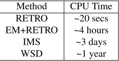 Table 4: The top 3 most similar words for two polyse-mous types. Single sense VSMs capture the most fre-quent sense
