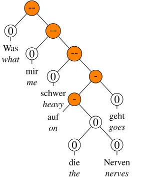 Figure 2: A multiword expression in HeiST