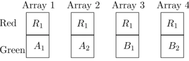 Figure 1: Reference Design Example Array 1 B 1A1  -Array 2B2A2 $ %RedGreen'&amp;