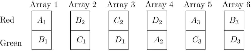 Figure 5: Loop Design Example