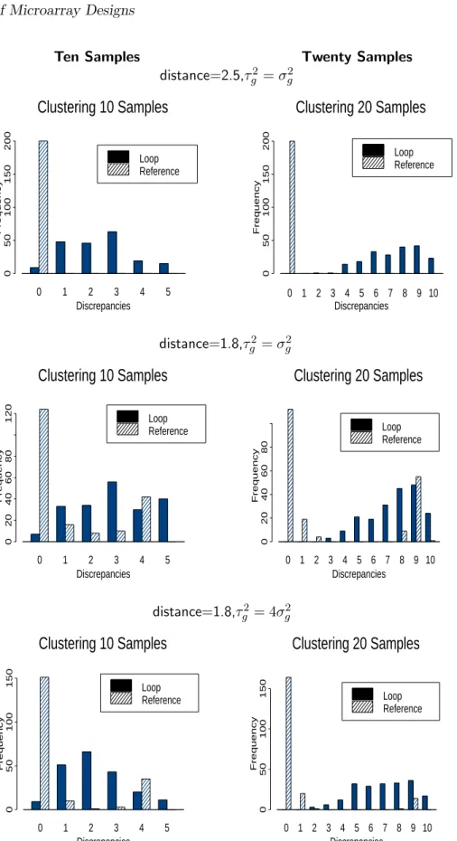 Figure 9: Cluster performance
