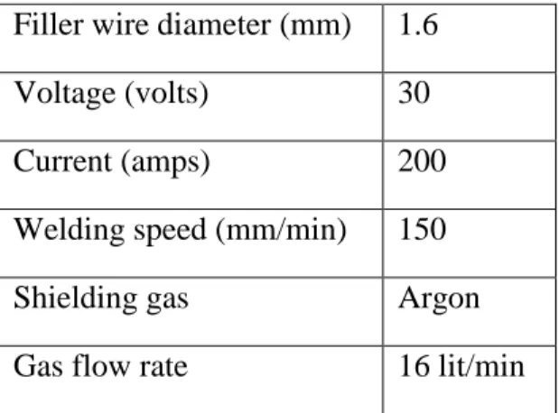 TABLE 3.3. Welding parameters in the study  Filler wire diameter (mm)  1.6 
