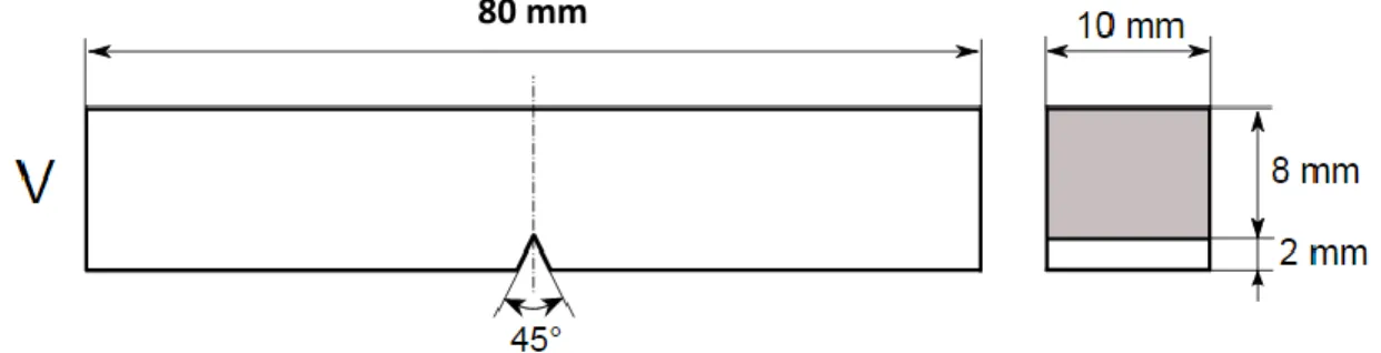 FIGURE 3.4. Standard Charpy impact test specimens’ dimensions (ASTM E23) 