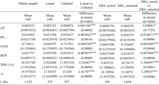 Table 2 Descriptive statistics – Part 1. 