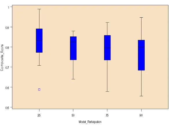 Table 4:  Initial and Final Sample Sizes 