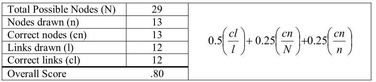 Table 5: Example Calculation of Graph Score 
