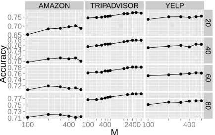 Table 1: Statistics for the datasets employed in the experiments.