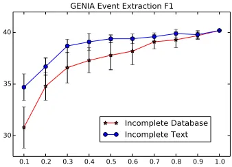 Figure 3 shows the results of GUSPEE with proto-