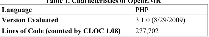 Table 1. Characteristics of OpenEMR 