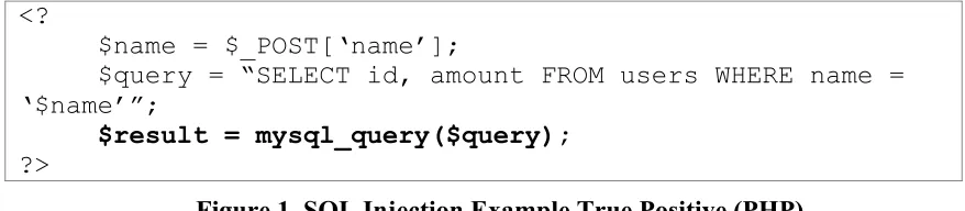 Figure 1. SQL Injection Example True Positive (PHP) 