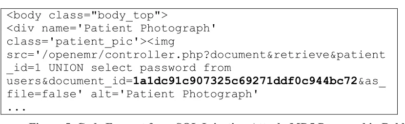 Figure 5. Code Excerpt from SQL Injection Attack, MD5 Password in Bold 