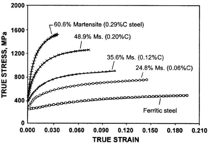 Figure  2-9 Four steps of micromechanical modeling of flow behaviour using the RVE method