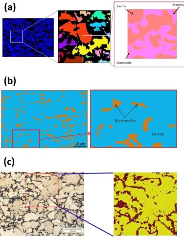 Figure  2-11 2D RVEs based on real microstructures generated by (a) Uthaisangsuk et al [35], 