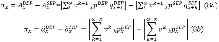 table. The survival and mortality probabilities are selected taking the central projection of 