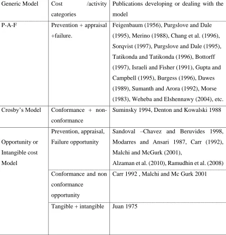 Table 2 Generic cost of quality models and cost categories 