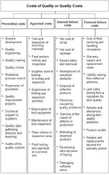 Figure 1 quality cost elements 