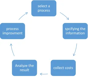 Figure 6 Quality cost model 