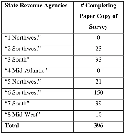 Table 3-6: Number Completing Paper Copy of Survey 