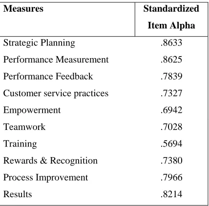 Table 4-1: Reliability Coefficients 
