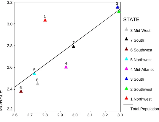 Figure 4-2: Strategic Planning and Improvements in Processes 