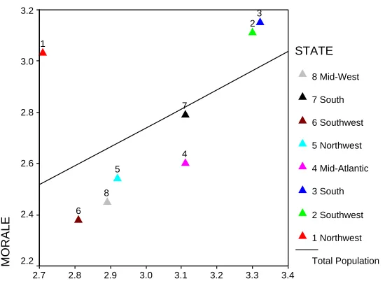 Table 4-8: Performance Measures by Result 