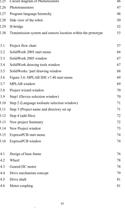 Figure 3.6: MPLAB IDE v7.40 start menu  