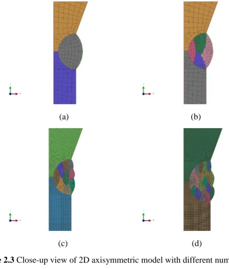Figure 2.3 Close-up view of 2D axisymmetric model with different number of weld pass: 