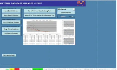 Figure 2.7 Material Database Manager of SYSWELD