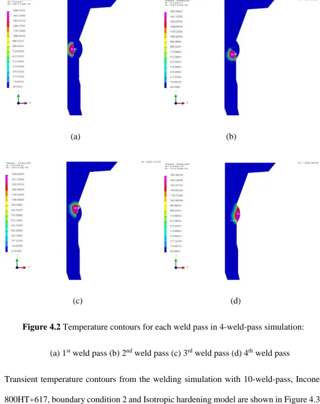 Figure 4.2 Temperature contours for each weld pass in 4-weld-pass simulation: