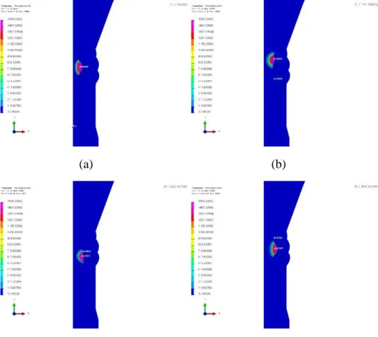 Figure 4.4 Temperature changes with time in nodes of HAZ and non HAZ: 