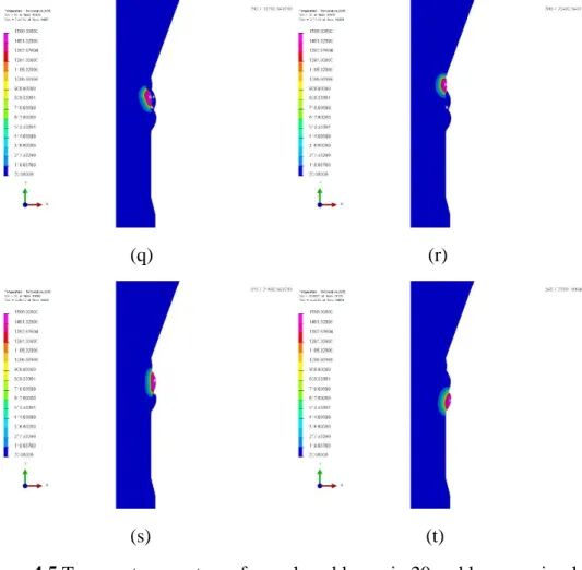 Figure 4.5 Temperature contours for each weld pass in 20 weld passes simulation: