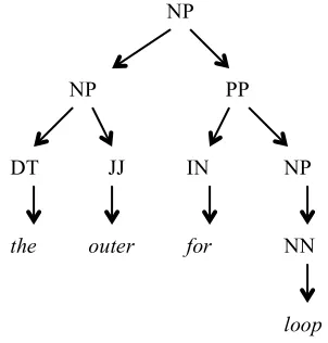 Figure 2. Dialogue excerpt from the corpus.