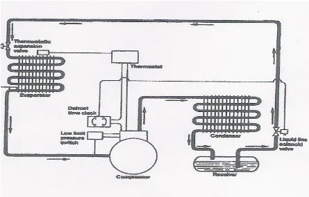 Figure 2.3: Defrost Pump Down 