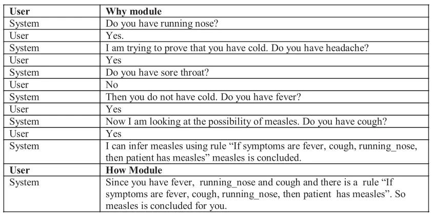 Table 2: Explanation Module