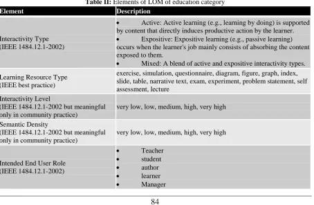 Table I:   Categories of IEEE LOM 