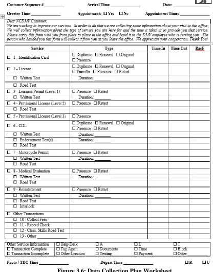 Figure 3.6: Data Collection Plan Worksheet 