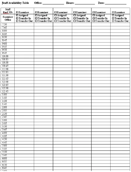 Figure 3.7: Examiner Availability Data Collection Plan 