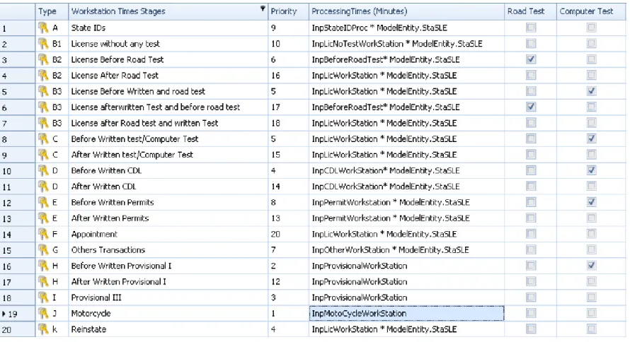 Figure 3.12: Customer Processing Table as a Related Table to the Customer Table 