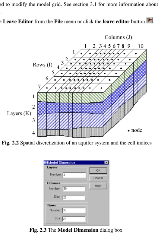 Fig. 2.2 Spatial discretization of an aquifer system and the cell indices