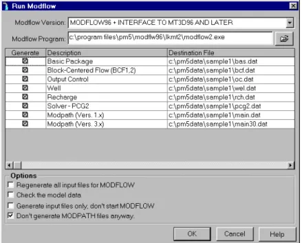Fig. 2.7 The Run Modflow dialog boxdifficulties, this supplementary information could be very helpful.