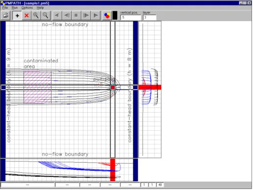 Fig. 2.18 The capture zone of the pumping well (with vertical exaggeration=10)