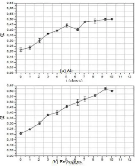 Fig. 7.   Absorbance curve of Scenedesmus sp. 